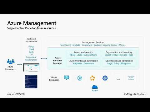 Integrating cloud technologies | MSI20