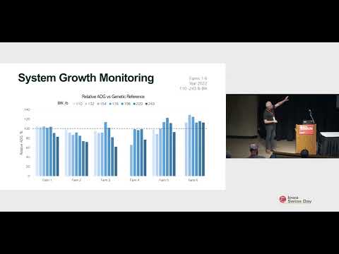 Iowa Swine Day 2023: Evaluating, Analyzing, Implementing New Technology for Swine Systems