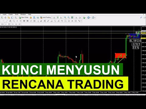 Kunci Menyusun Rencana Trading II Keys to Compile a Trading Plan