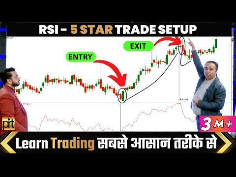 Learn Trading & Make Money in Stock Market / Forex / Crypto by Vishal Malkan