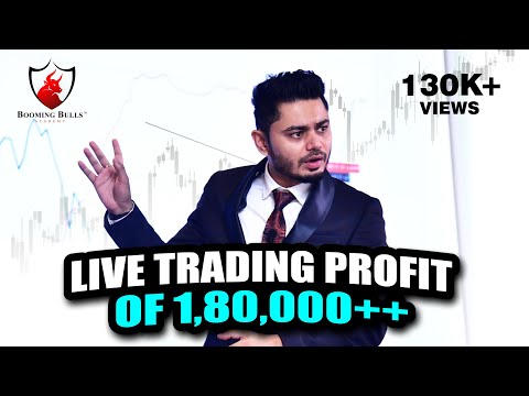 Live Trading || Price Action Trading || 1.8Lakh ++ Profit || DELTA EXCHANGE || Anish Singh Thakur ||