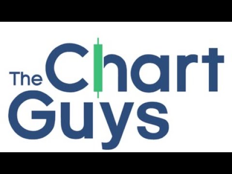 Market update with Chartguys Chartman Dan