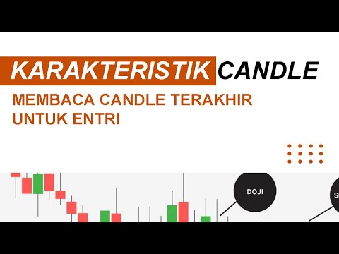 Membaca Candle Terakhir Untuk Entry || Reading Last Candle to Order