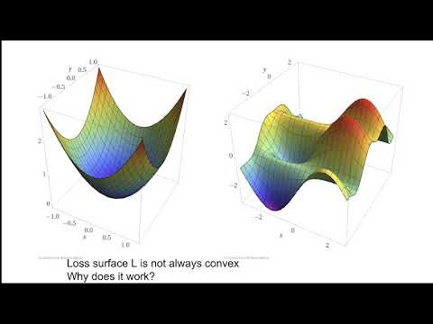 Memory, Modularity, and the Theory of Deep Learnability