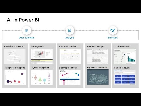 Microsoft Power BI: Delivering business value with AI | BRK3212