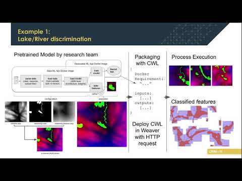 ML processing pipelines using CWL, deployment In context of research teams and OGC-API integration