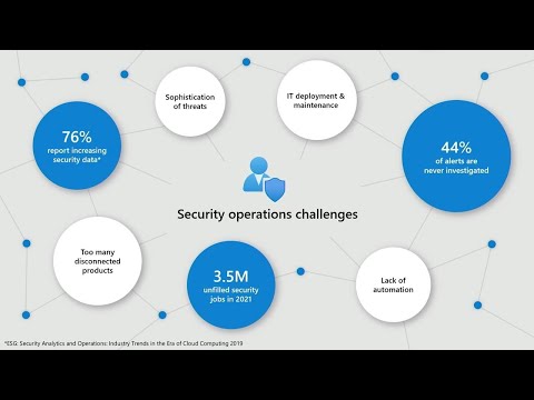 Modernize your SIEM in the cloud with Azure Sentinel | SECI50