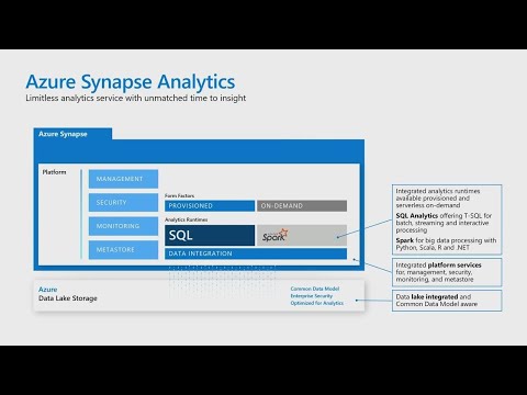 Modernizing your Data Warehouse with Data Ingestion Preparation and Serving using | BRK3224