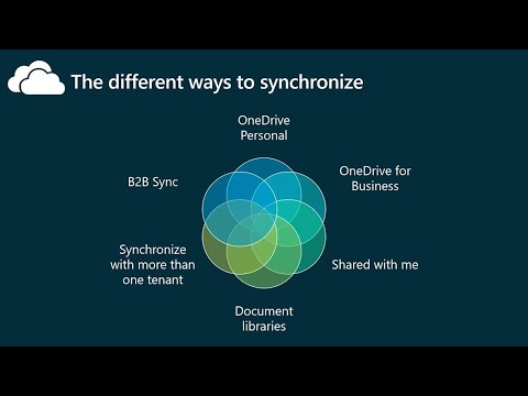 More value: B2B sync with Microsoft OneDrive | BRK3157