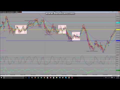 NQ Day Trading 2016-05-31