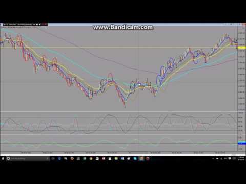 NQ Day Trading 2016-06-03