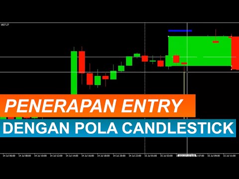 Penerapan Entry Dengan Pola Candlestick || Taking Order Using Candlestick Pattern