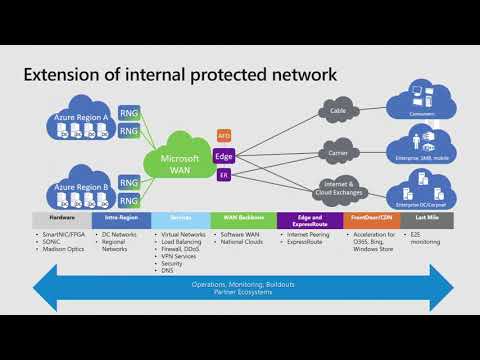 Planning and Implementing Hybrid Network Connectivity