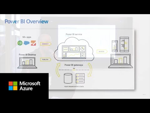 Powering insights for SAP data with Microsoft Power BI