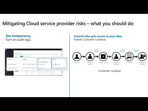 Reduce risk with Microsoft 365 access control technologies | THR3011