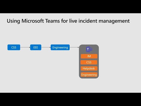 Resolving global IT helpdesk with Microsoft Teams internally - THR2376