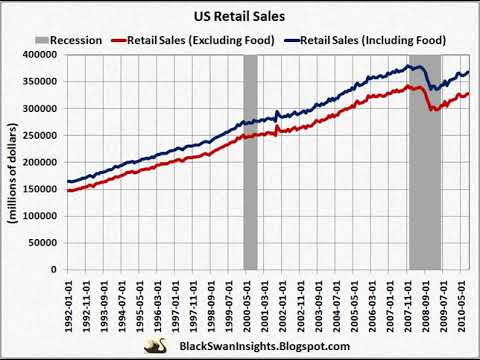 Retail | Wikipedia audio article