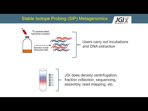 SIP technologies at EMSL and JGI Webinar