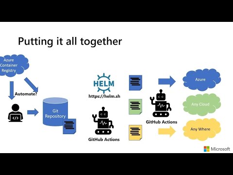 The now and then of cloud native application in the enterprise using containers | BRK3238