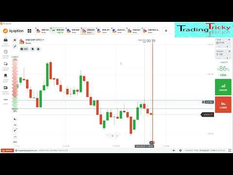 The Pure Candlestick Analysis, How to control emotion while trading, 1 minute binary trading concept