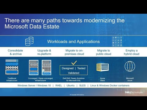 There is a new era in data management: Dell Technologies makes data innovation a | BRK1115