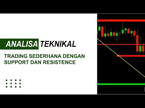 Trading Sederhana Dengan SNR || Simple Trading Using SNR