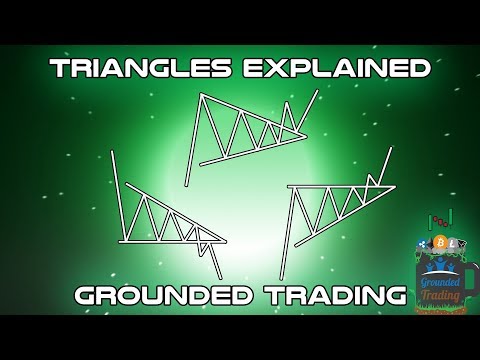 Trading Triangles - Grounded Trading - Technical Analysis Education