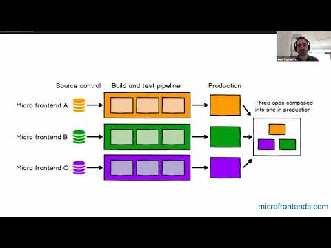 TW Presents: The one right way to do microfrontends - two opinions