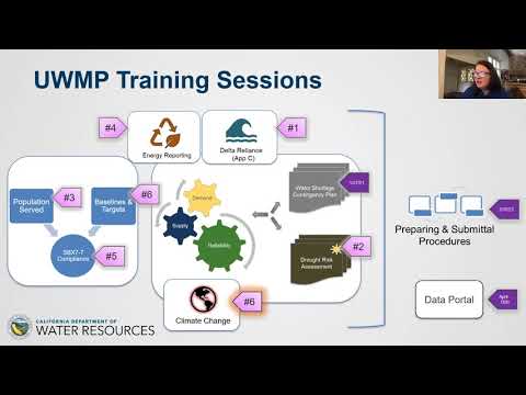 UWMP Training Module 7 – Considering Climate Change