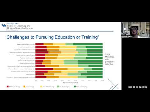 What Leaders Need to Know about the Future of Work - CLOE's 52 Weeks of Leadership