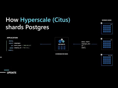 Why developers love Postgres | BRK2064