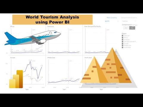 World Tourism Analysis using Power BI